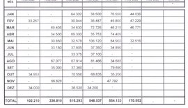 Braskem deixa de comprar sal via Porto