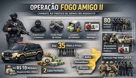 Alagoas na rota da venda ilegal de armas