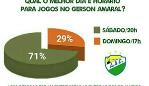 Coruripe faz pesquisa e torcedores declaram preferir jogos aos sábados