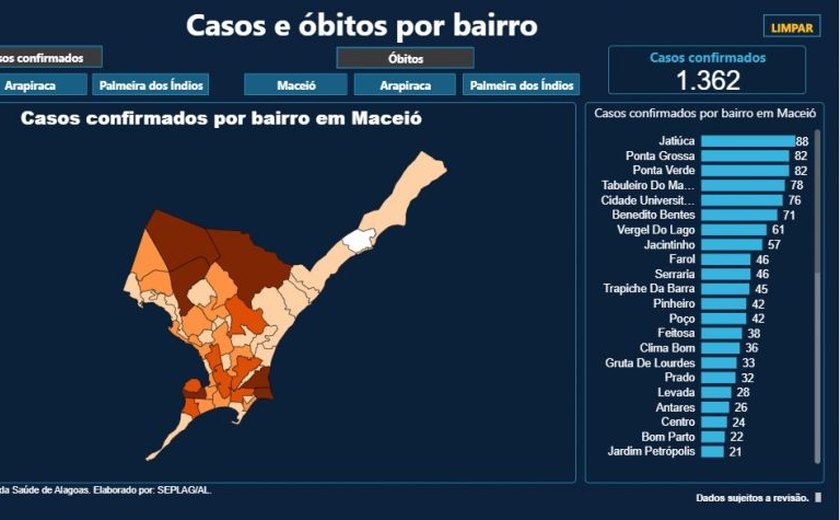 Governo divulga dados de casos de Covid-19 por bairros em Maceió, Arapiraca e Palmeira