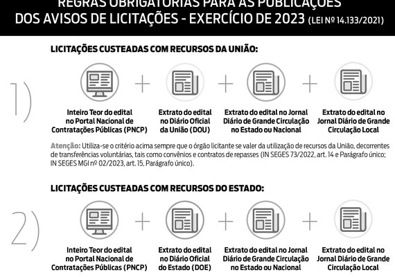 Gestores podem responder por improbidade ao desrespeitarem “nova” Lei de Licitações