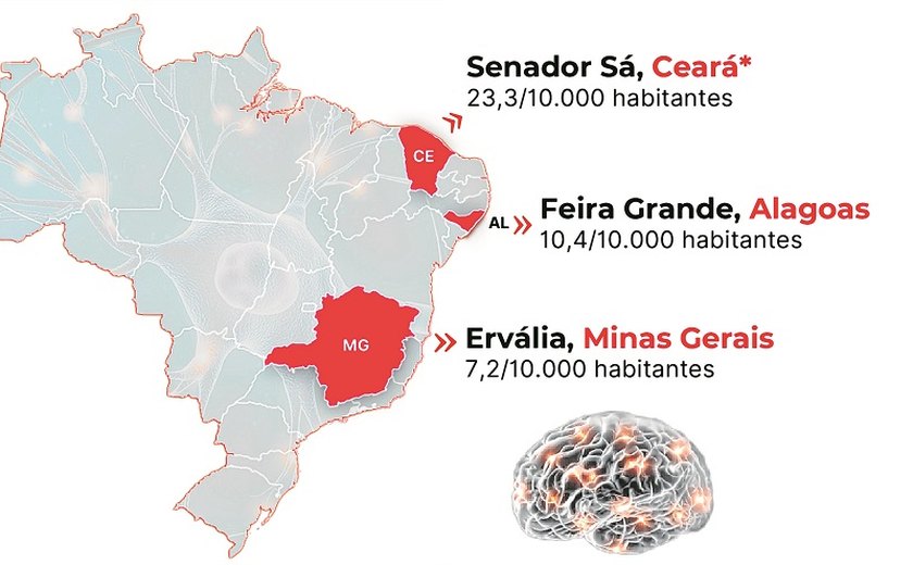 Huntington: Feira Grande é o segundo município no ranking brasileiro de incidência da doença