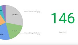 Pesquisa mostra que aplicativos pré-instalados em celulares Android têm 146 falhas