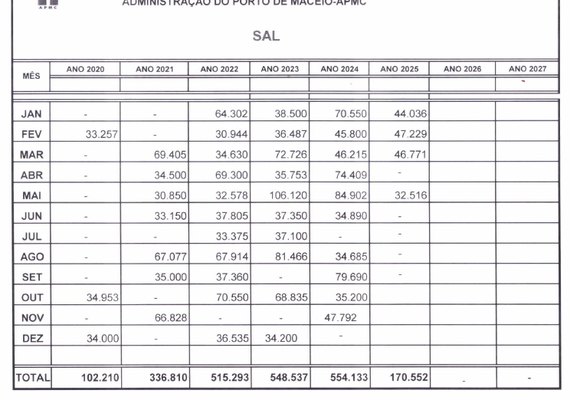 Braskem deixa de comprar sal via Porto
