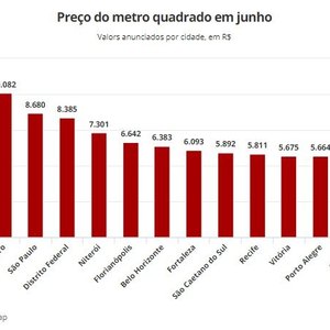 Preços dos imóveis recuaram pelo 2º ano seguido em 2018, diz FipeZap -  Folha De São Caetano