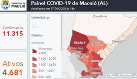 Prefeitura de Maceió disponibiliza painel interativo com informações sobre Covid-19