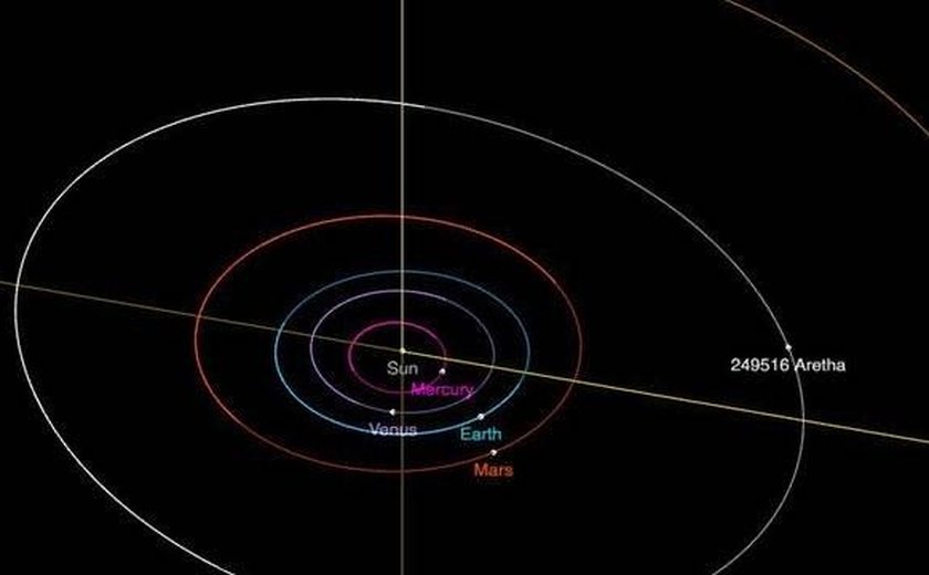 Nasa: Asteroide Aretha continuará orbitando além de Marte