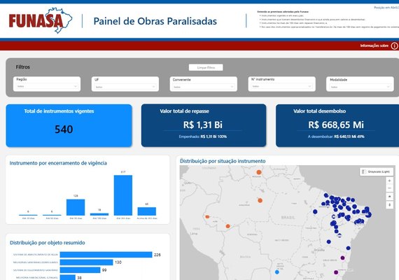 Painéis de obras e convênios ampliam transparência da Funasa