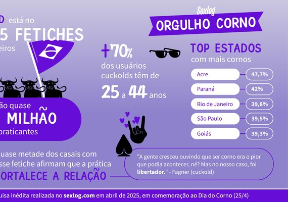 Dia do corno: Nordeste brasileiro mergulha no fetiche cuckold com intensidade e liberdade