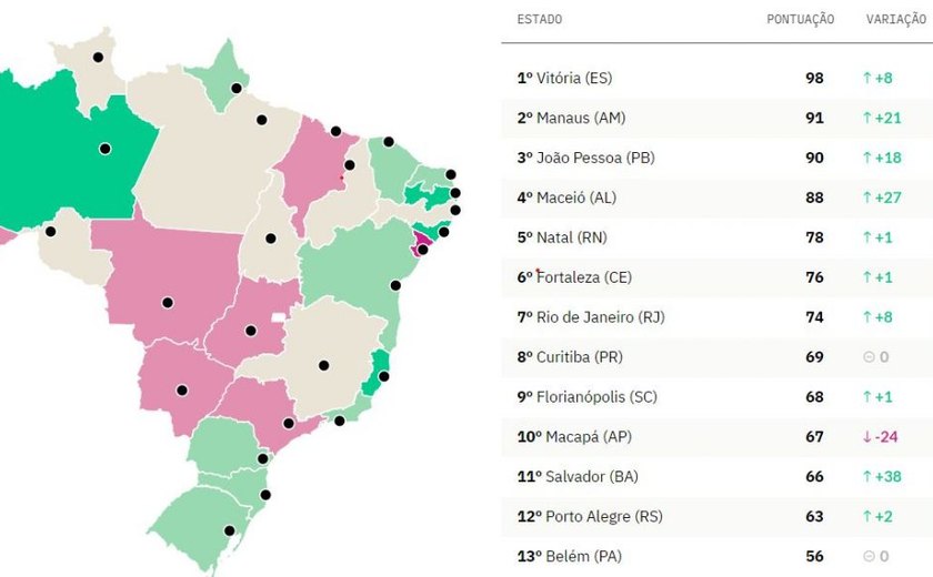 Covid-19: Maceió é a 4ª capital em ranking de transparência
