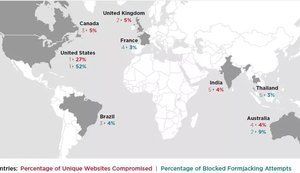 Relatório diz que Brasil é alvo de golpe que rouba dados de cartão de crédito