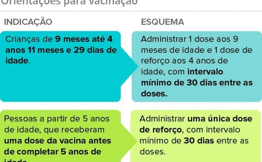 OMS recomenda vacina contra febre amarela no Rio e de São Paulo