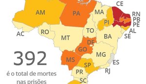 Brasil teve 392 mortes violentas em presídios em 2016, diz levantamento