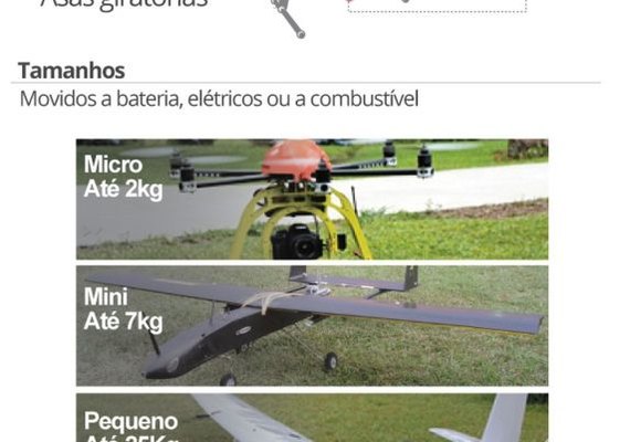 Anac vota regra sobre drones e pode exigir habilitação