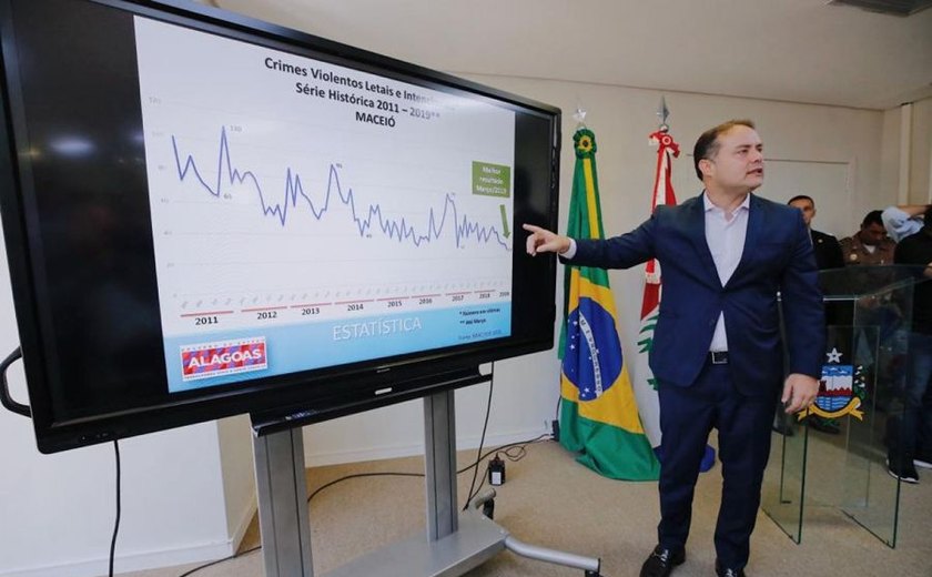 Alagoas registra o menor número de homicídios no 1º trimestre do ano desde 2011