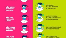 Saiba como usar corretamente a máscara, que agora é obrigatória em Alagoas