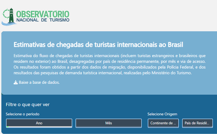 Observatório Nacional de Turismo disponibiliza dados sobre turistas internacionais no Brasil