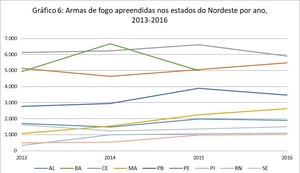 AL: Arma do crime é de cano curto, calibre comum e brasileira, diz pesquisa