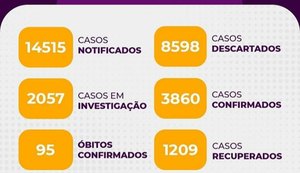 Arapiraca não registra óbito por Covid-19 nas últimas 24 horas