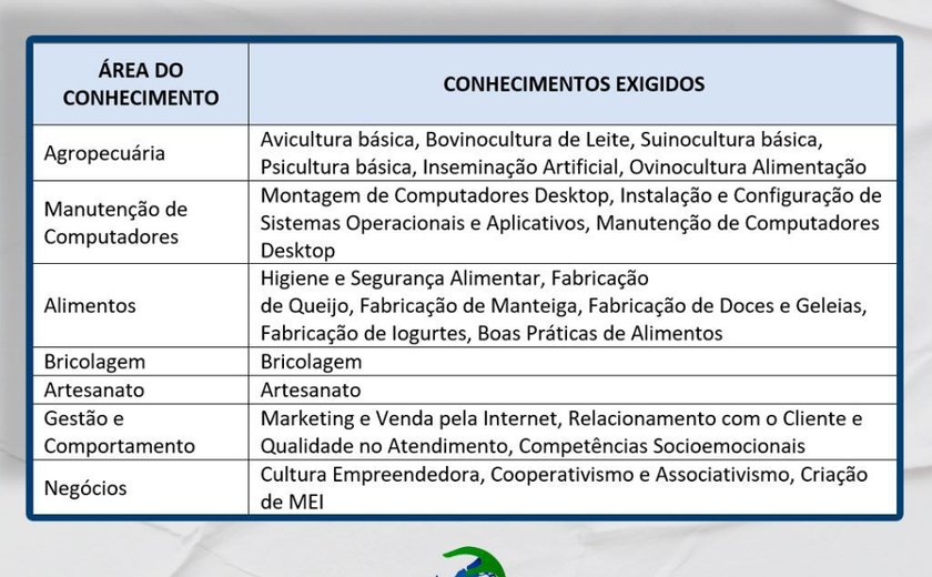 Instituto Terra oferta 60 vagas para instrutor de cursos profissionalizantes em Girau do Ponciano