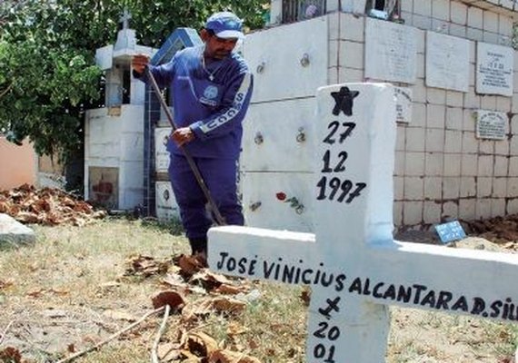 Número de mortes por Covid-19 dobra a cada cinco dias no Brasil