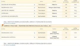 Ifal oferta 290 vagas em cursos de graduação por meio do Sisu