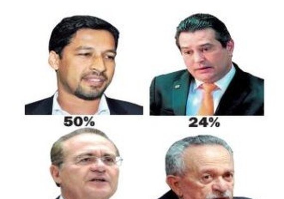 Ibope confirma eleição de Renan Calheiros e Cunha para o Senado
