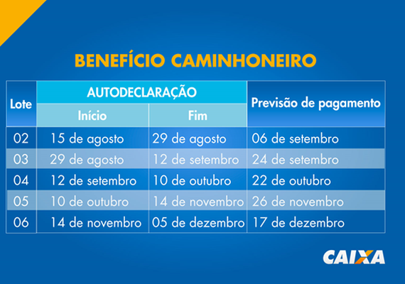 Benefício caminhoneiro: Caixa paga cerca de 140 mil motoristas nesta terça-feira (06)