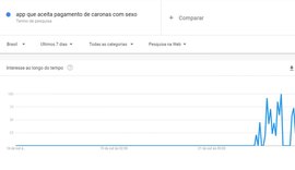 Aplicativo que aceita pagamento de caronas com sexo é o novo boato da internet