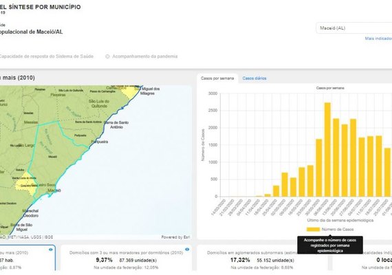 IBGE lança painel interativo para apoiar municípios no combate à pandemia