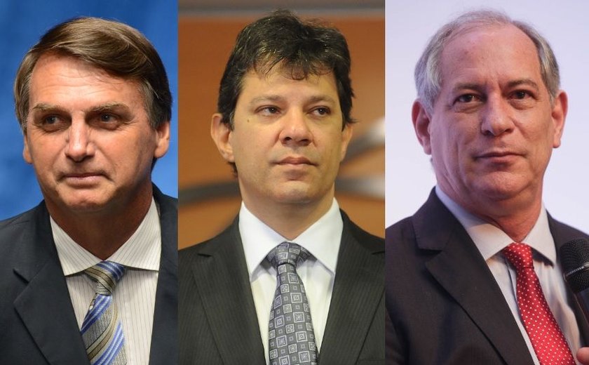 Datafolha: Bolsonaro tem 39% das intenções de voto; Haddad tem 25%