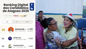 Samyra do Basto dispara nas redes sociais e lidera engajamento no Instagram