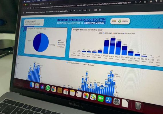 Casos de Covid-19 aumentam 470% em uma semana em Arapiraca
