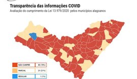 Levantamento do Focco/AL aponta baixa transparência em 99% dos municípios alagoanos